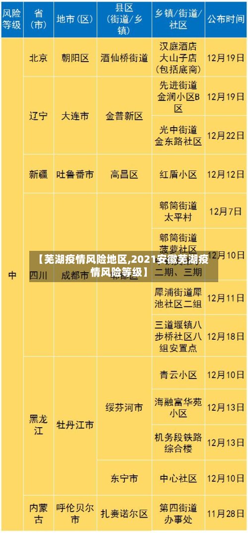 【芜湖疫情风险地区,2021安徽芜湖疫情风险等级】-第3张图片