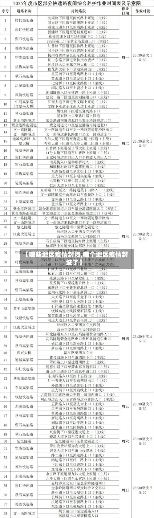【哪些地区疫情封闭,哪个地区疫情封城了】-第2张图片