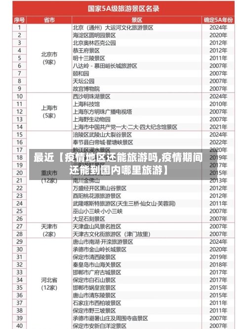 最近【疫情地区还能旅游吗,疫情期间还能到国内哪里旅游】