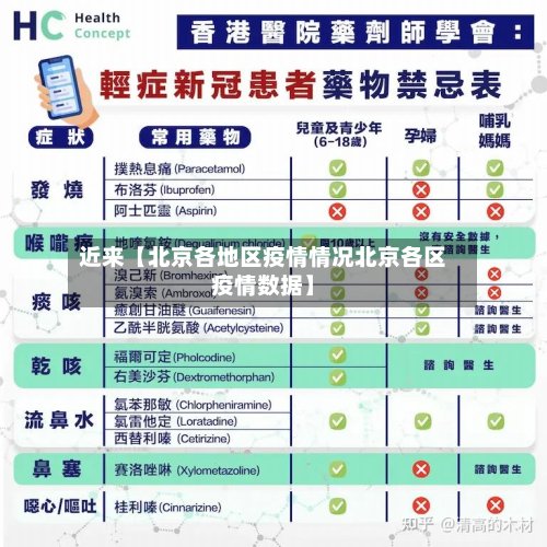 近来【北京各地区疫情情况北京各区疫情数据】-第2张图片