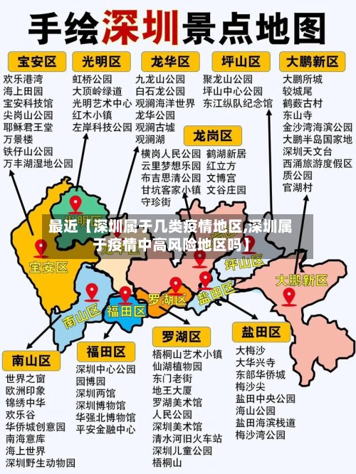 最近【深圳属于几类疫情地区,深圳属于疫情中高风险地区吗】