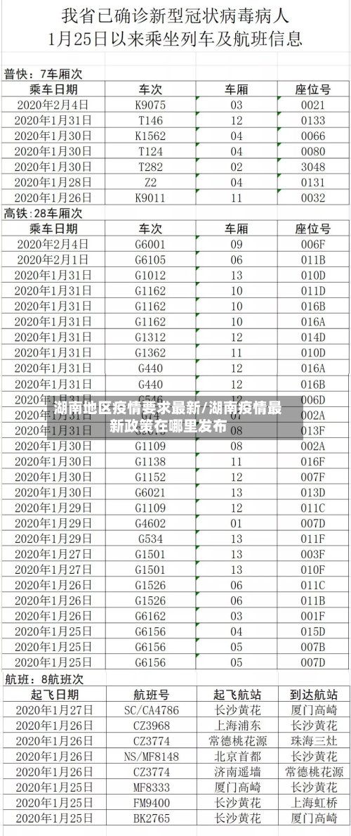 湖南地区疫情要求最新/湖南疫情最新政策在哪里发布-第2张图片