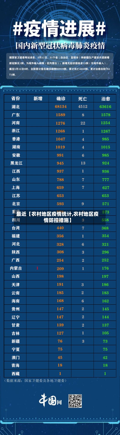 最近【农村地区疫情统计,农村地区疫情防控措施】