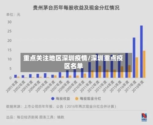 重点关注地区深圳疫情/深圳重点疫区名单-第2张图片