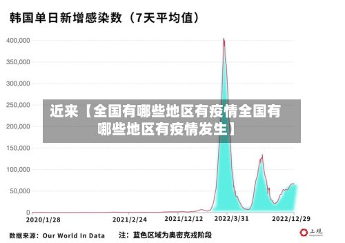 近来【全国有哪些地区有疫情全国有哪些地区有疫情发生】-第2张图片