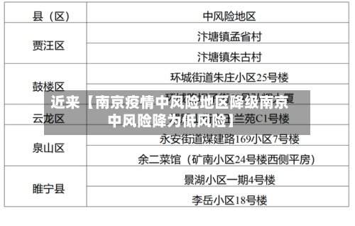 近来【南京疫情中风险地区降级南京中风险降为低风险】
