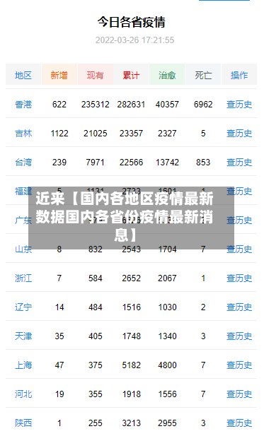 近来【国内各地区疫情最新数据国内各省份疫情最新消息】