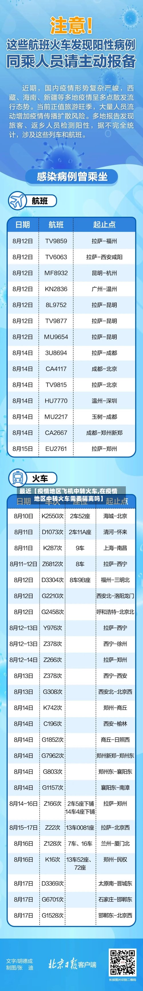 最近【疫情地区飞机中转火车,在疫情地区中转火车需要隔离吗】