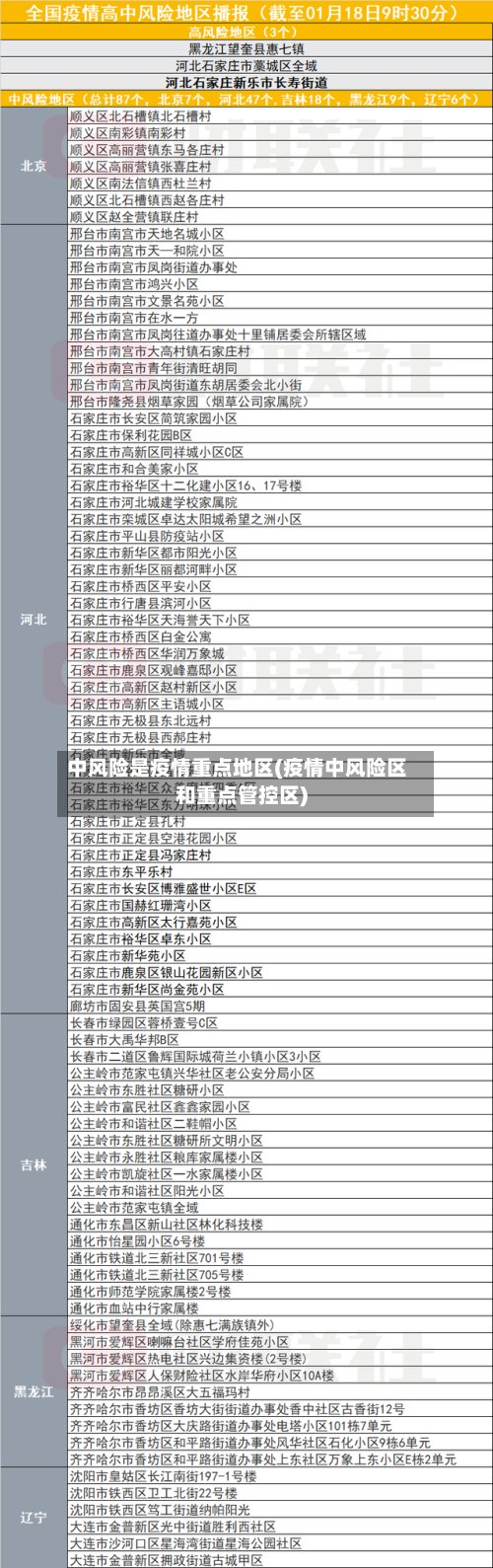 中风险是疫情重点地区(疫情中风险区和重点管控区)-第2张图片