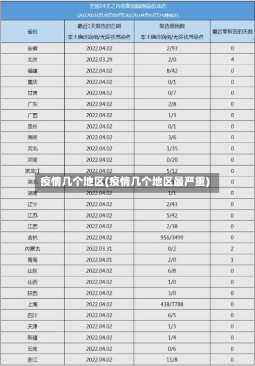 疫情几个地区(疫情几个地区最严重)