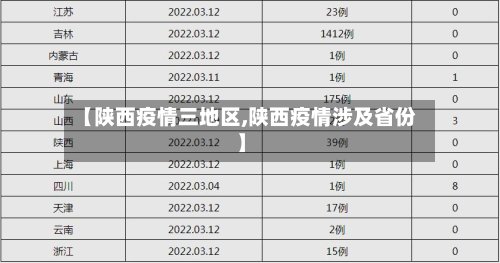【陕西疫情三地区,陕西疫情涉及省份】