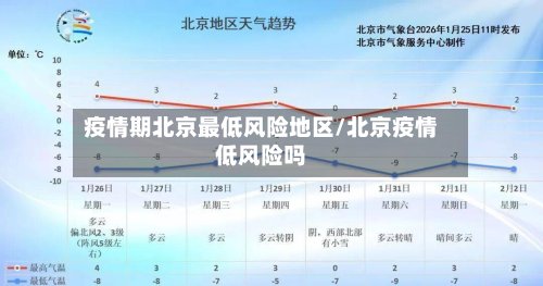 疫情期北京最低风险地区/北京疫情低风险吗-第3张图片