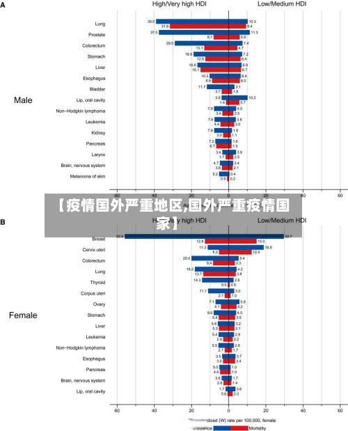 【疫情国外严重地区,国外严重疫情国家】