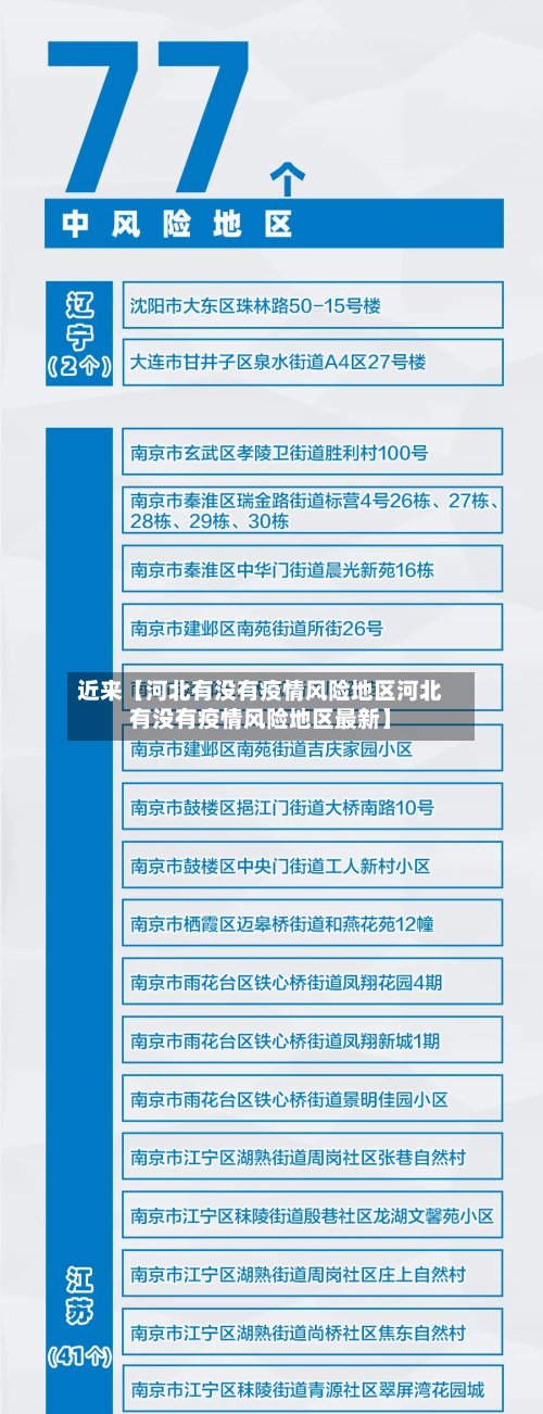 近来【河北有没有疫情风险地区河北有没有疫情风险地区最新】