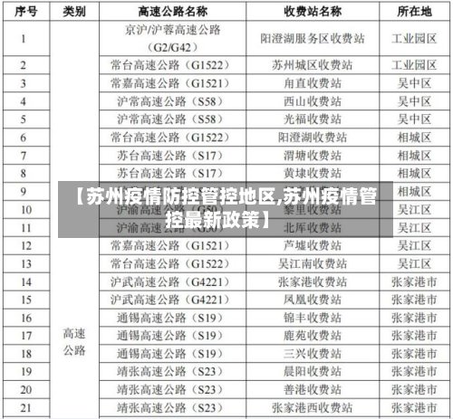 【苏州疫情防控管控地区,苏州疫情管控最新政策】