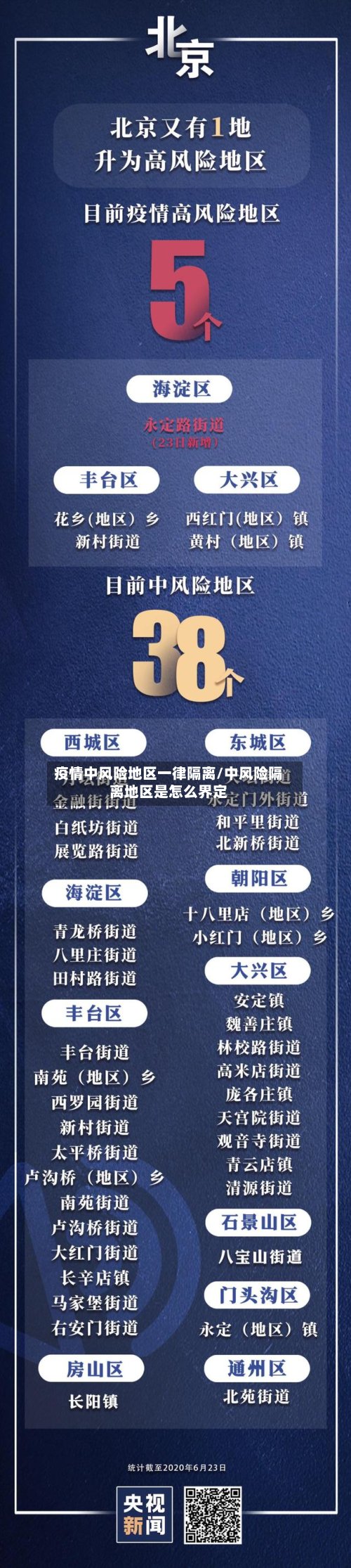 疫情中风险地区一律隔离/中风险隔离地区是怎么界定