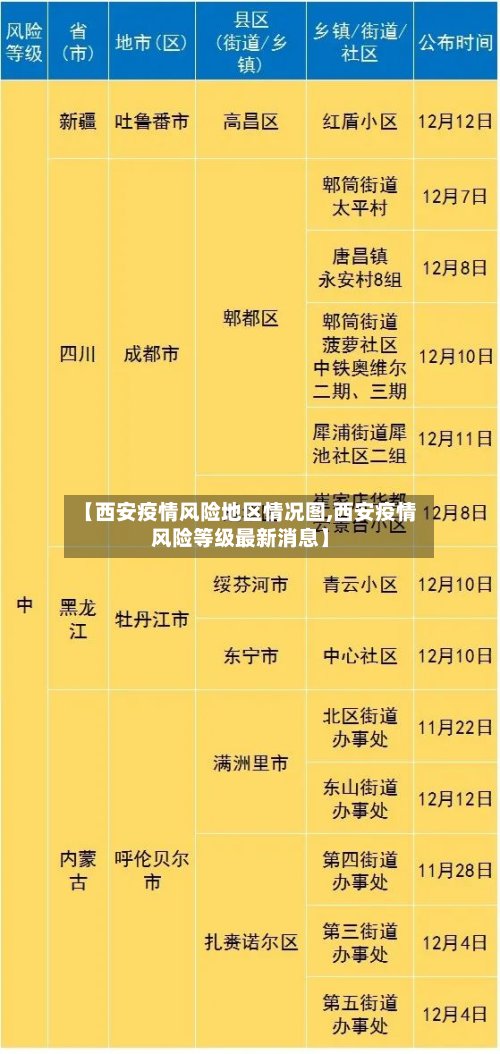 【西安疫情风险地区情况图,西安疫情风险等级最新消息】