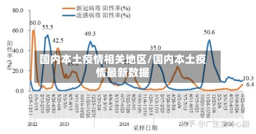 国内本土疫情相关地区/国内本土疫情最新数据