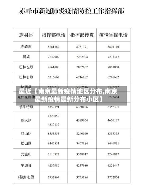 最近【南京最新疫情地区分布,南京最新疫情最新分布小区】