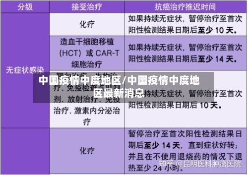 中国疫情中度地区/中国疫情中度地区最新消息-第2张图片