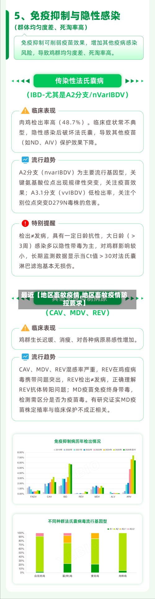最近【地区畜牧疫情,地区畜牧疫情防控要求】-第3张图片