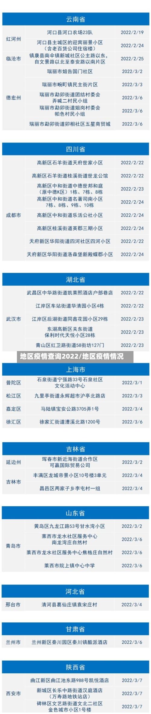 地区疫情查询2022/地区疫情情况-第3张图片