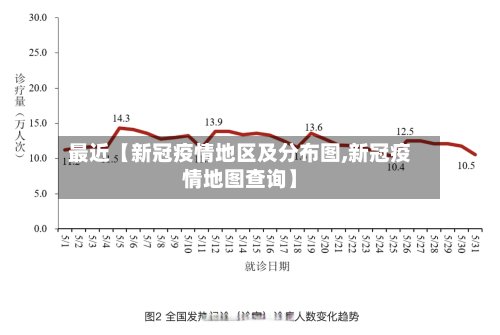 最近【新冠疫情地区及分布图,新冠疫情地图查询】