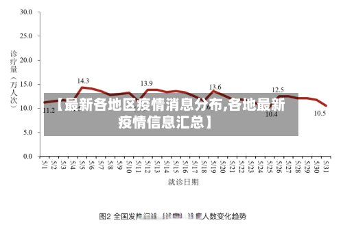 【最新各地区疫情消息分布,各地最新疫情信息汇总】