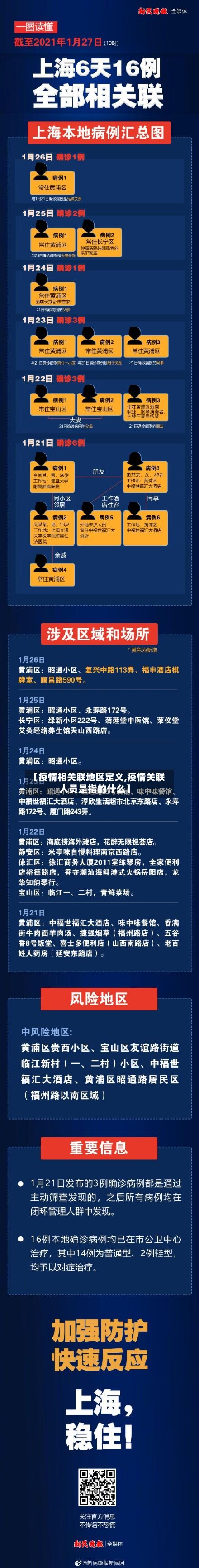 【疫情相关联地区定义,疫情关联人员是指的什么】-第2张图片