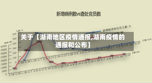 关于【湖南地区疫情通报,湖南疫情的通报和公布】-第2张图片
