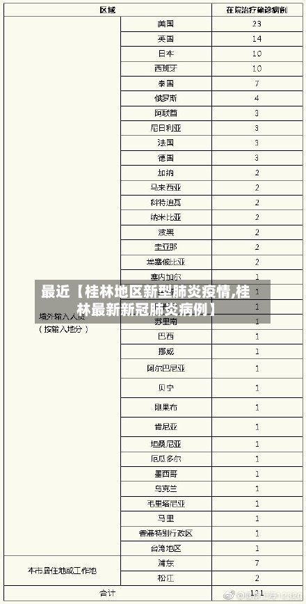 最近【桂林地区新型肺炎疫情,桂林最新新冠肺炎病例】