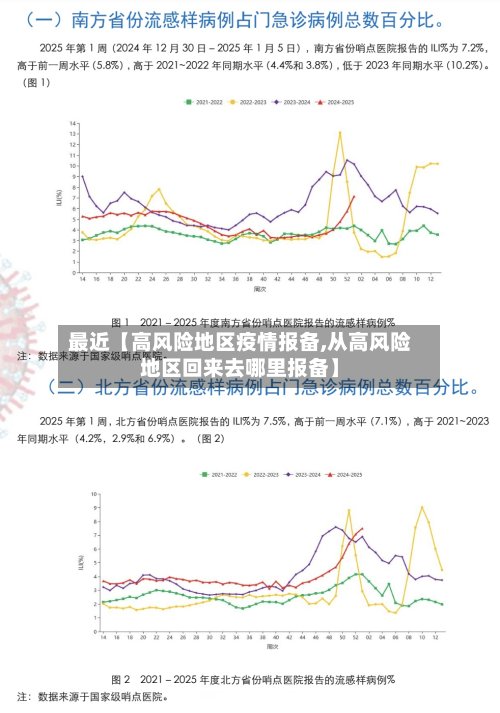 最近【高风险地区疫情报备,从高风险地区回来去哪里报备】