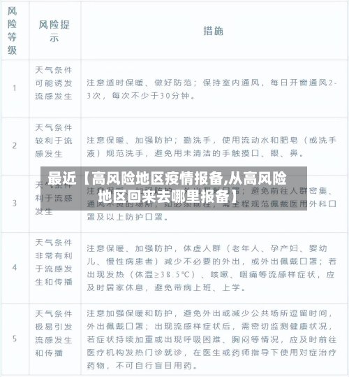 最近【高风险地区疫情报备,从高风险地区回来去哪里报备】-第2张图片