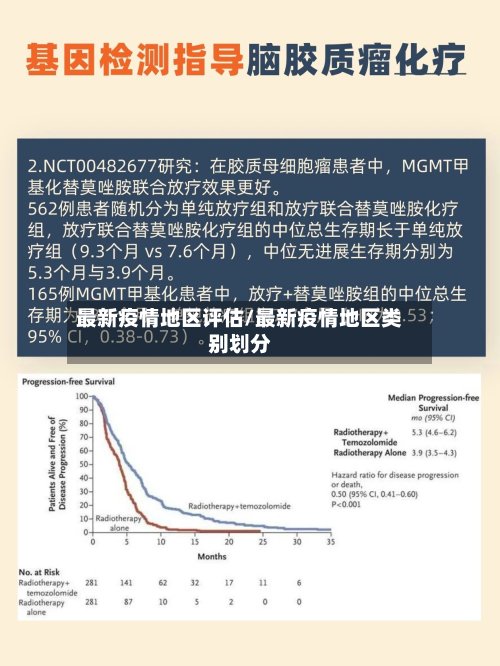 最新疫情地区评估/最新疫情地区类别划分