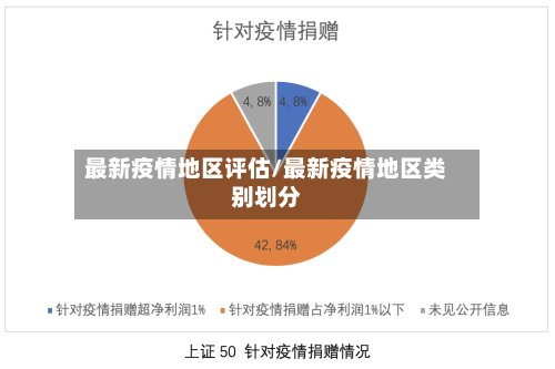 最新疫情地区评估/最新疫情地区类别划分-第2张图片