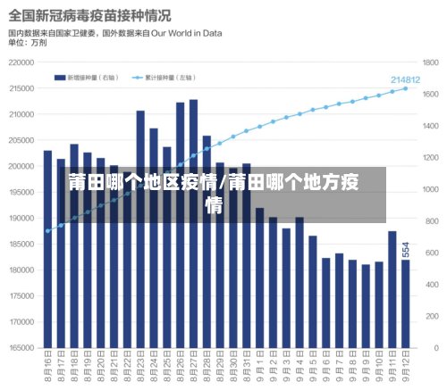 莆田哪个地区疫情/莆田哪个地方疫情-第2张图片