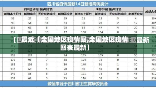 最近【全国地区疫情图,全国地区疫情图表最新】