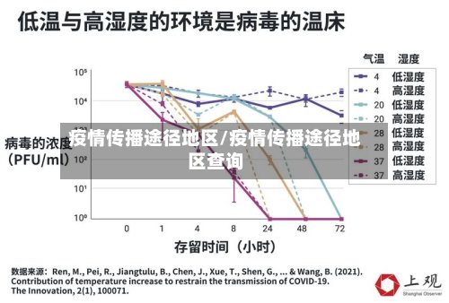 疫情传播途径地区/疫情传播途径地区查询-第2张图片