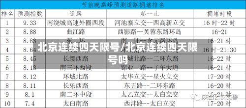 北京连续四天限号/北京连续四天限号吗-第2张图片