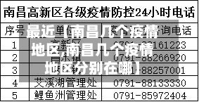 最近【南昌几个疫情地区,南昌几个疫情地区分别在哪】-第2张图片