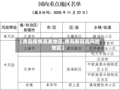 【青岛疫情高发地区,青岛新冠高风险地区】