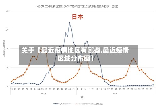 关于【最近疫情地区有哪些,最近疫情区域分布图】