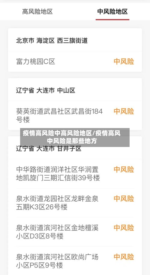 疫情高风险中高风险地区/疫情高风中风险是那些地方-第2张图片