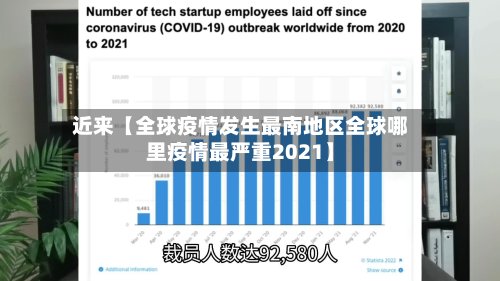 近来【全球疫情发生最南地区全球哪里疫情最严重2021】