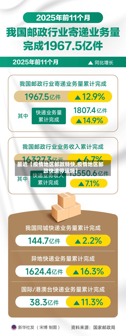 最近【疫情地区邮政特快,疫情地区邮政快递停运吗】