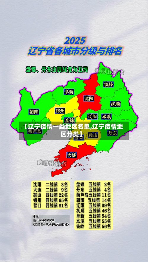【辽宁疫情一类地区名单,辽宁疫情地区分类】-第3张图片