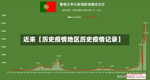 近来【历史疫情地区历史疫情记录】