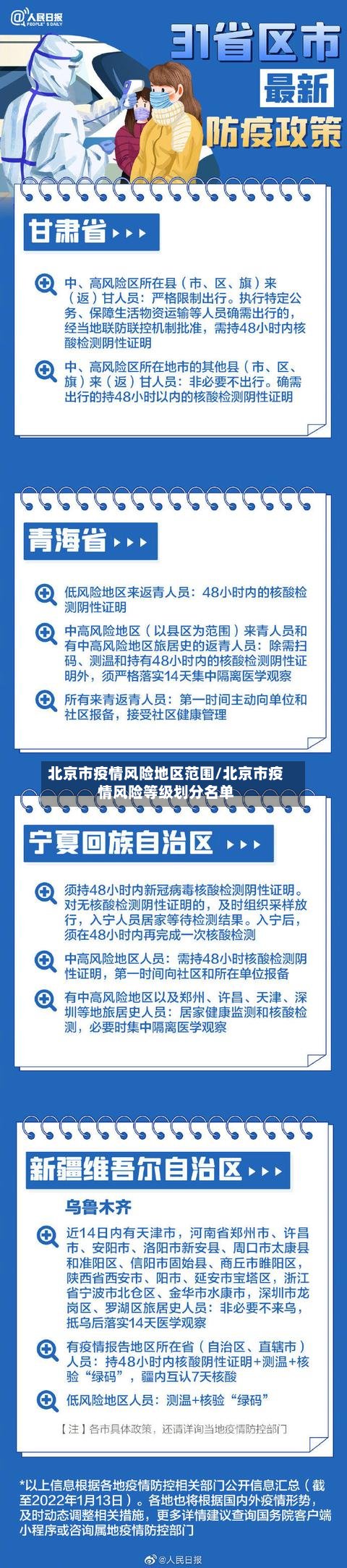 北京市疫情风险地区范围/北京市疫情风险等级划分名单-第2张图片