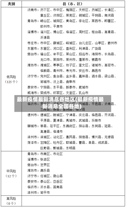 最新疫情最新消息各地区(最新疫情最新消息全国各地)