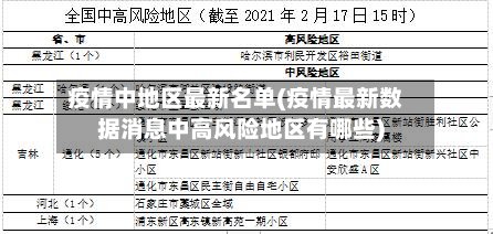 疫情中地区最新名单(疫情最新数据消息中高风险地区有哪些)